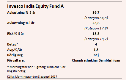 placera-nyabilder-invescoindiatabell.PNG