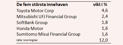 placera-nyabilder-japanfondägande310118.PNG