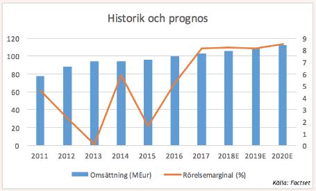 placera-nyabilder-marimekko prognos o hist.png