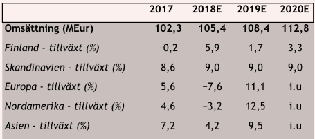placera-nyabilder-marimekko tillvxt region.png