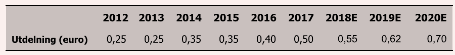 placera-nyabilder-marimekko utdelning tabell.png