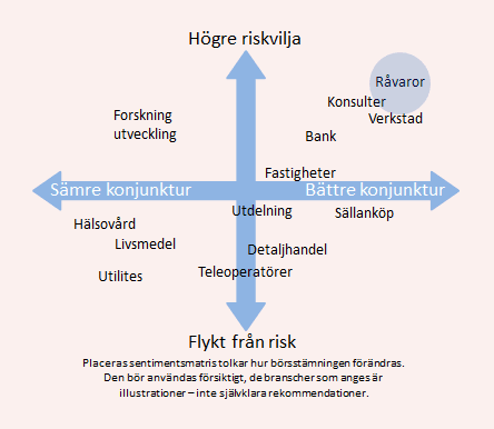 placera-nyabilder-matris _septemberbörs.png