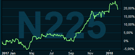 placera-nyabilder-n225graf310118.PNG