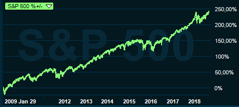 placera-nyabilder-s&p290818.PNG