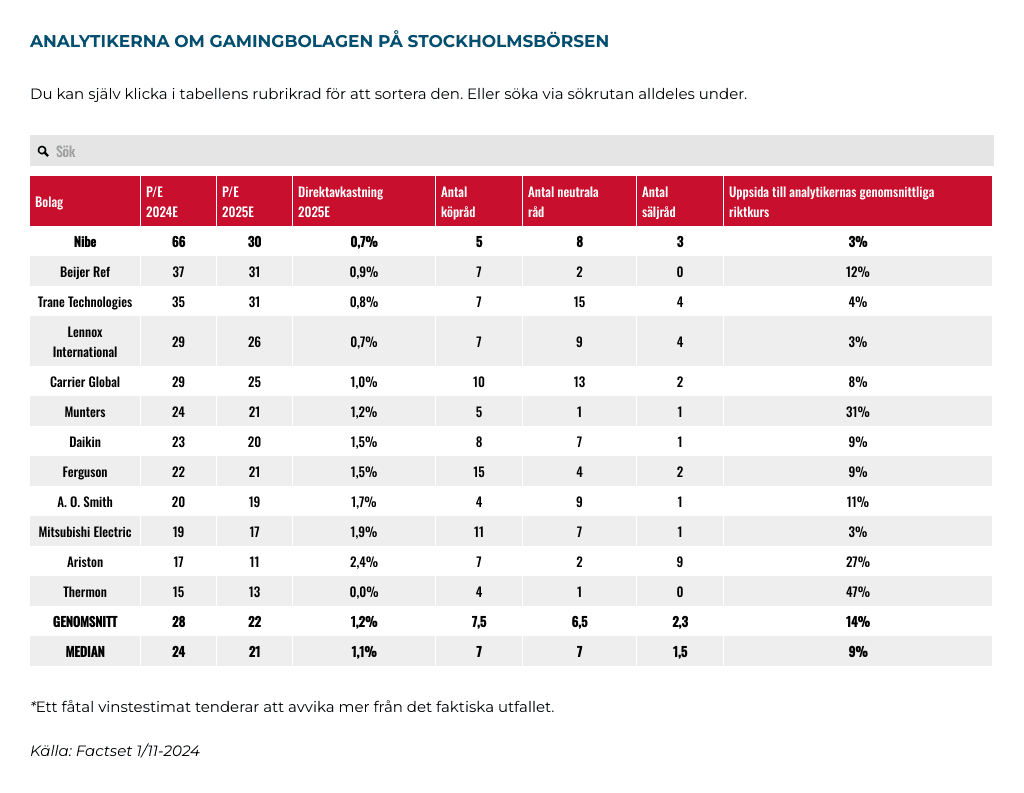 placera-nyabilder-sa-tycker-analytikerna-om-nibe.png