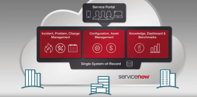 placera-nyabilder-servicenow.PNG