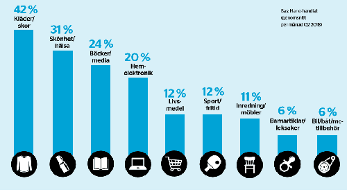 placera-nyabilder-shopping.png
