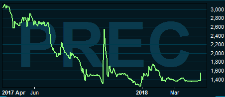 placera-nyabilder-skåprecise190418.PNG