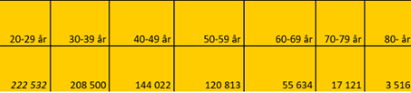 placera-nyabilder-tändertvå.png
