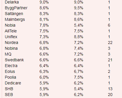 placera-nyabilder-utadelsned4.png