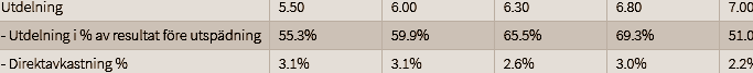placera-nyabilder-utdelningslistafemår.png