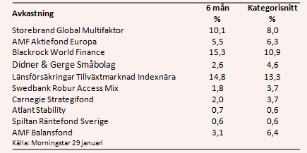 placera-nyabilder-utvärd1310118.PNG