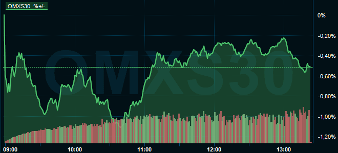 placera-omxs.PNG