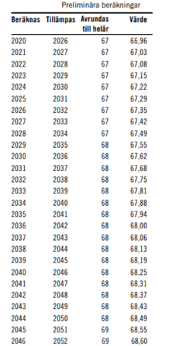 placera-redaktionellt-2018-Åldersgräns.png