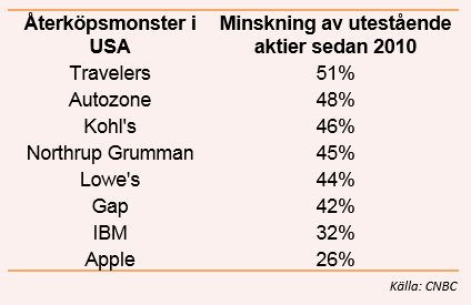 placera-redaktionellt-2018-Återköpsmonster.png
