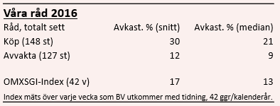placera-redaktionellt-2018-020719BVråd2016.PNG