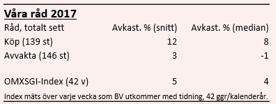 placera-redaktionellt-2018-020719BVråd2017.PNG