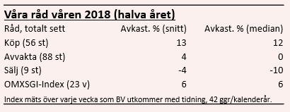 placera-redaktionellt-2018-020719BVrådenhalva2018.PNG