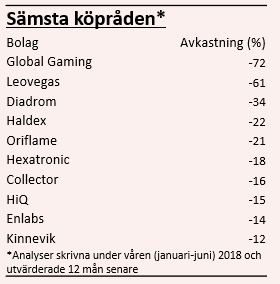 placera-redaktionellt-2018-020719BVsämstaköpråden.PNG