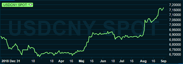 placera-redaktionellt-2018-020919usdchn.PNG