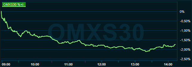 placera-redaktionellt-2018-021019omx1400.PNG