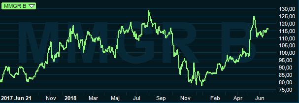 placera-redaktionellt-2018-030719momentgroupgraflång.PNG