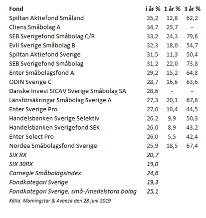 placera-redaktionellt-2018-030719sverigesbästatabell.png