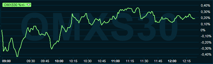 placera-redaktionellt-2018-030919omx1300.PNG