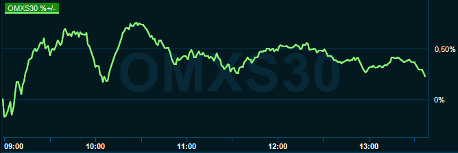 placera-redaktionellt-2018-031019omx1300.PNG