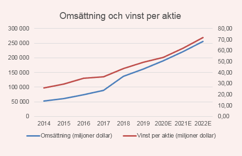 placera-redaktionellt-2018-040220Alphabetomstvinst (002).png