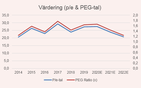 placera-redaktionellt-2018-040220Alphabetpepeg (002).PNG