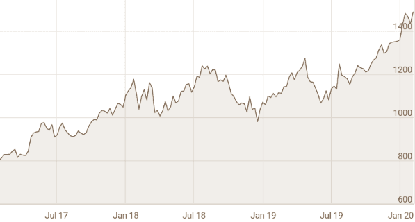 placera-redaktionellt-2018-040220alphabetgraf.png
