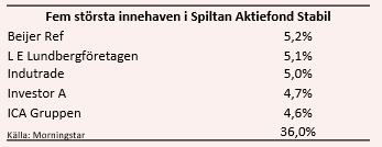 placera-redaktionellt-2018-040719siltanägande.PNG