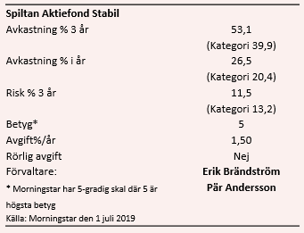 placera-redaktionellt-2018-040719spiltandata.PNG