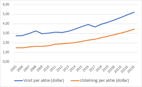 placera-redaktionellt-2018-040919 AEP.png