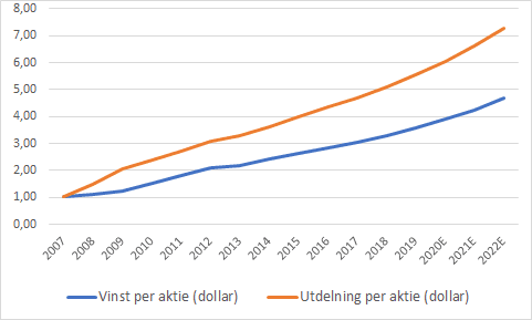 placera-redaktionellt-2018-040919 Awk.png