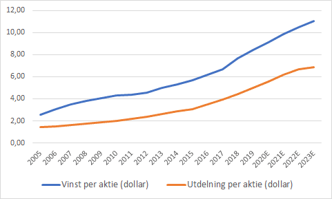 placera-redaktionellt-2018-040919 nextera.png