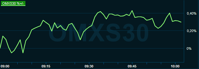 placera-redaktionellt-2018-041019omx1030.PNG