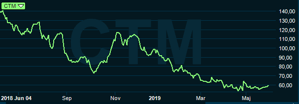 placera-redaktionellt-2018-050619catenamediagraf.PNG
