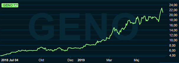 placera-redaktionellt-2018-050719genovis.PNG
