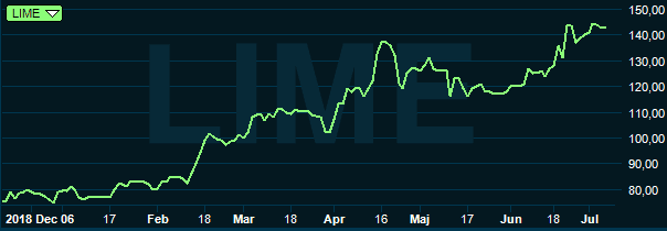 placera-redaktionellt-2018-050719lime.PNG