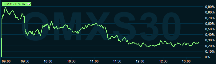 placera-redaktionellt-2018-050919omx1300.PNG