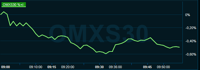 placera-redaktionellt-2018-051119omx1030.PNG