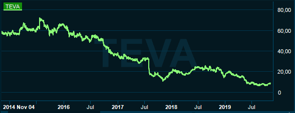 placera-redaktionellt-2018-051119tevagraf.PNG