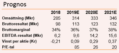 placera-redaktionellt-2018-051219PrognosRoot (002).PNG