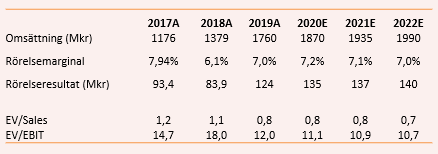 placera-redaktionellt-2018-060220NOTEtabell (002).PNG