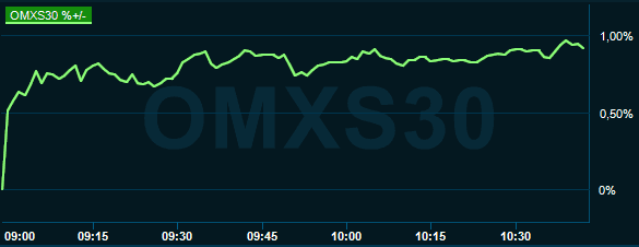 placera-redaktionellt-2018-071119omx1030.PNG