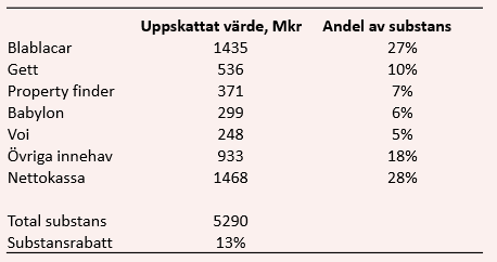 placera-redaktionellt-2018-080719vnvtabell.PNG