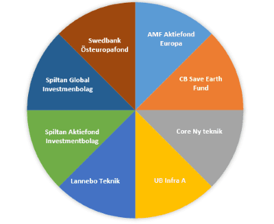 placera-redaktionellt-2018-090120pajbarnspar.png