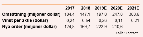 placera-redaktionellt-2018-090519Everbridgetabell (002).PNG
